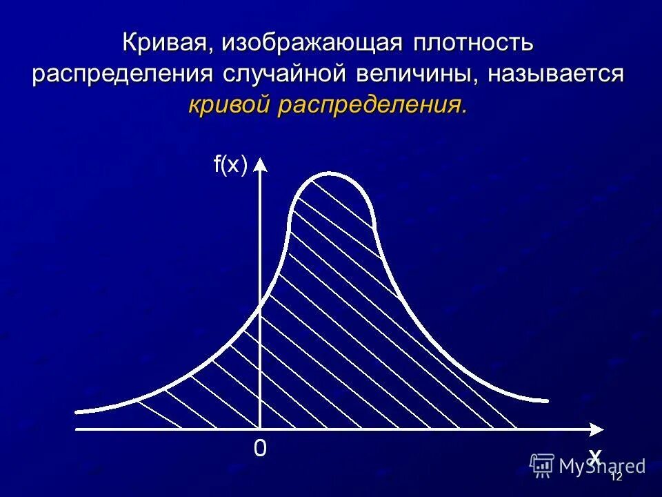 Кривая распределения. Кривая нормального распределения. Кривая распределения случайной величины. Кривая плотности распределения. Стационарная величина