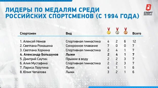 Джо поло и джон шустер кёрлингист. Российское фигурное катание. Таблица олимпиады 2022. Лидеры на олимпийских играх. Пекин 2022 медальный зачет.
