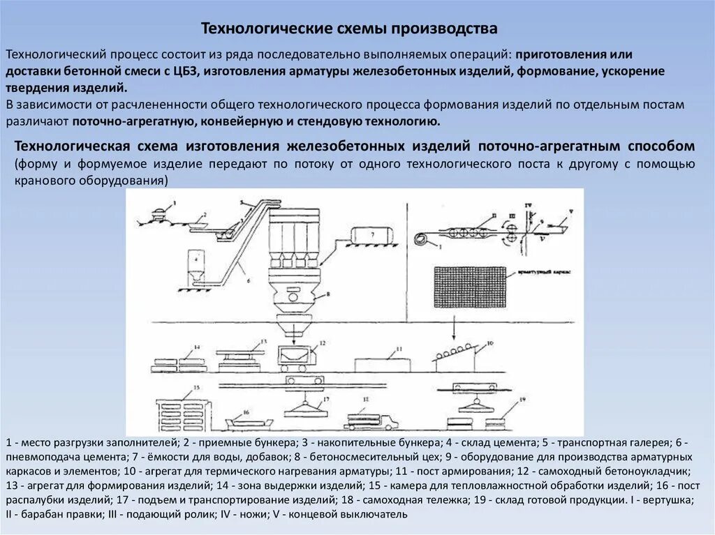 Технологическая схема производства железобетонных изделий. Схема складирования цемента. Технологическая схема тепловлажностной обработки. Технологическая схема цементного склада. Технологическая обработка производства