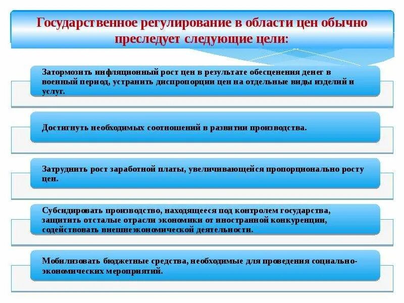 Основы регулирования цен. Государственное регулирование цен. Способы гос регулирования. Формы и методы регулирования цен. Цели государственного регулирования цен.