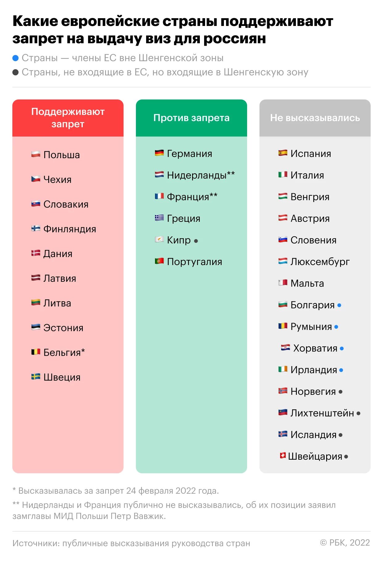 Какие страны проголосовали против. Запрет виз для россиян. голосование в оон по украине 2025 результаты. какие страны. виза в страны европы.