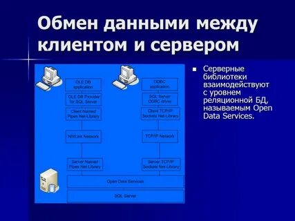 Между данными