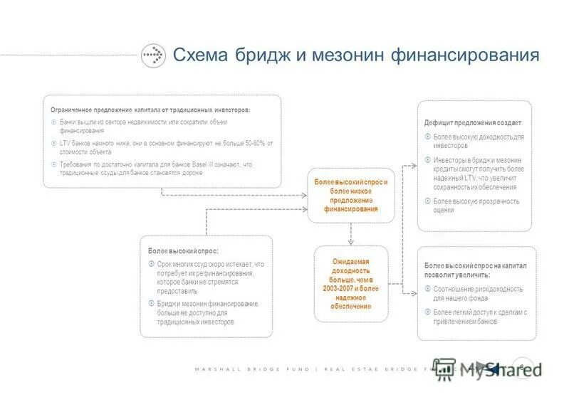 источники финансирования втб. бридж кредит. участники синдицированного кредитования. бридж финансирование это. синдицированный (консорциальный) кредит.