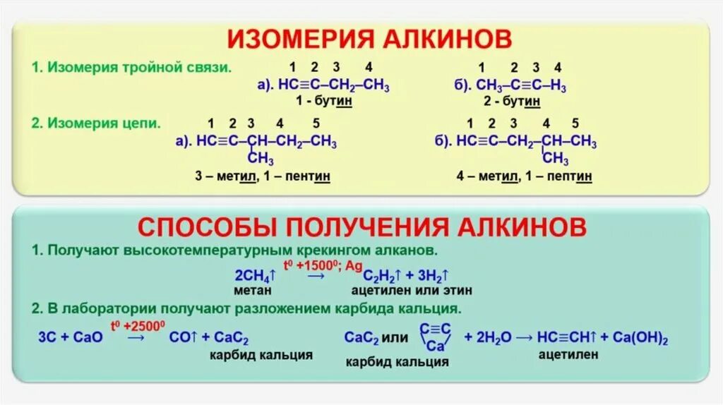 Алкины присоединение кислот. Номенклатура алкинов 10 класс. Алкины этин. Номенклатура, изомерия, физические и химические свойства алкинов. Изомерия реакции