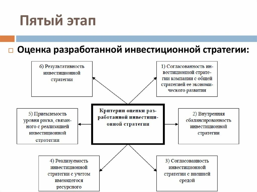 Разработка инвестиционной стратегии. Показатели инвестиционной стратегии. Оценка инвестиционной стратегии. Этапы формирования инвестиционной стратегии.