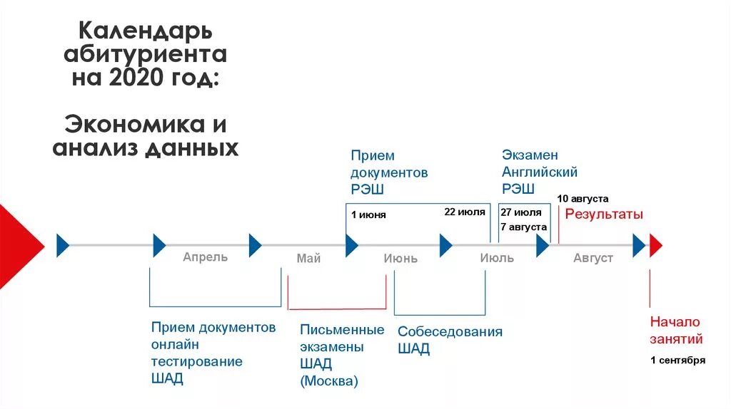 Рэш ответы 10 класс литература. Календарь абитуриента в 2025 году. рэш магистратура. календарь абитуриента 2025. структура рэш.