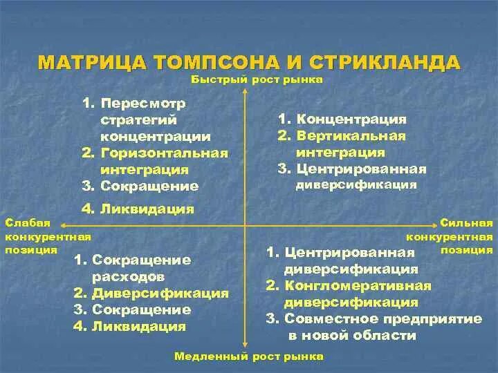 4 стратегии выбора. Матрица томпсона и стрикленда. матрица выбора стратегии томпсона и стрикленда. стратегия томпсона и стрикленда. стратегии матрицы томпсона.