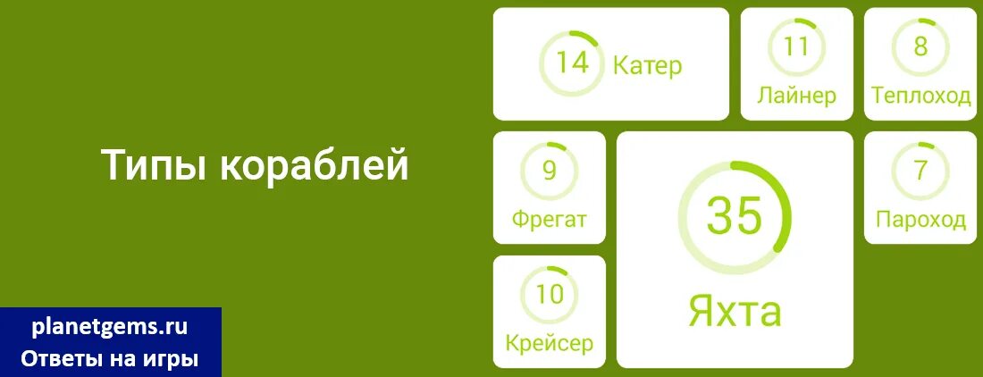 Картинки игра 94%. Слова начинающиеся с под 94. 94 25 ответы. Вещи ассоциация с бразилией 94. 94 25 ответы.