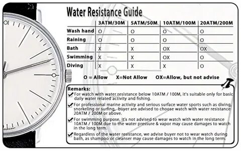 Water resistant перевод
