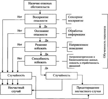 Восприятие опасности