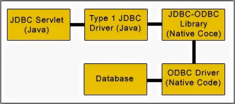 Please set jakarta persistence jdbc url. Odbc и jdbc. jdbc code. native java.