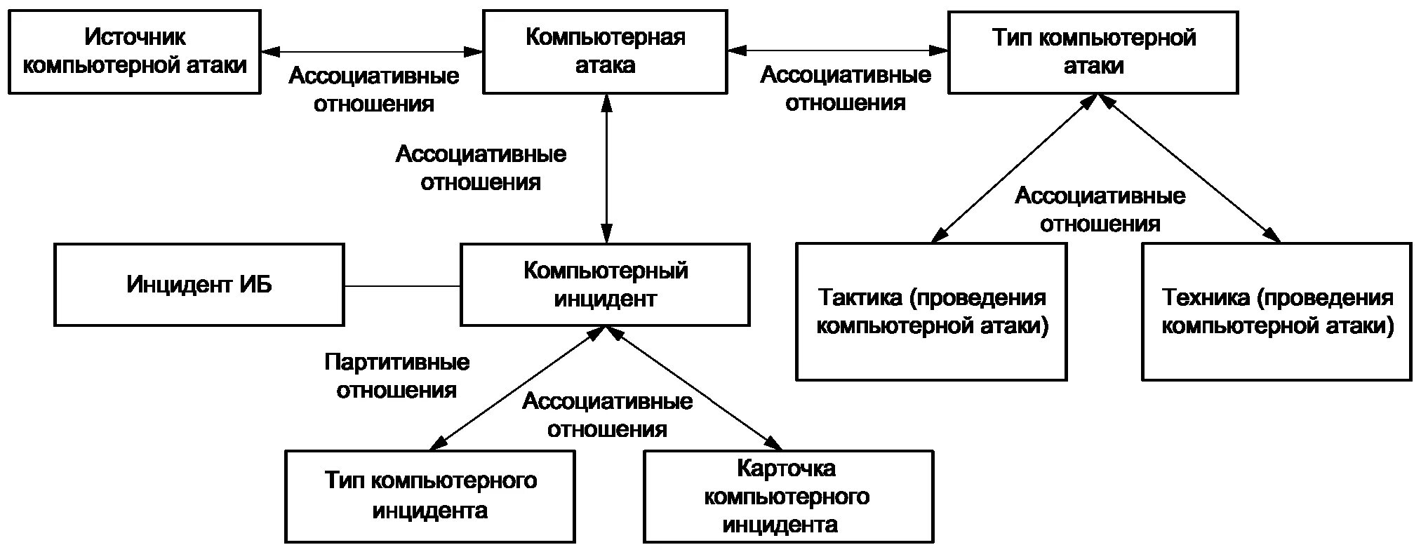 План реагирования на компьютерные инциденты кии. Произошедший компьютерный инцидент. Хакер. Произошедший компьютерный инцидент. Основные этапы процесса реагирования на инциденты иб.