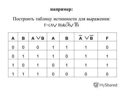Построение таблиц истинности контрольная работа 8 класс