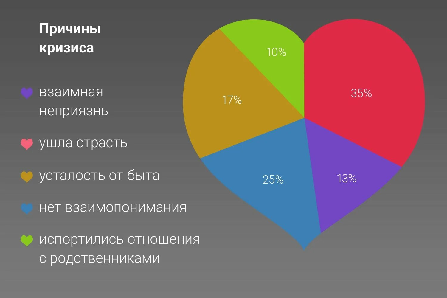 Какой период самый сложный в жизни человека
