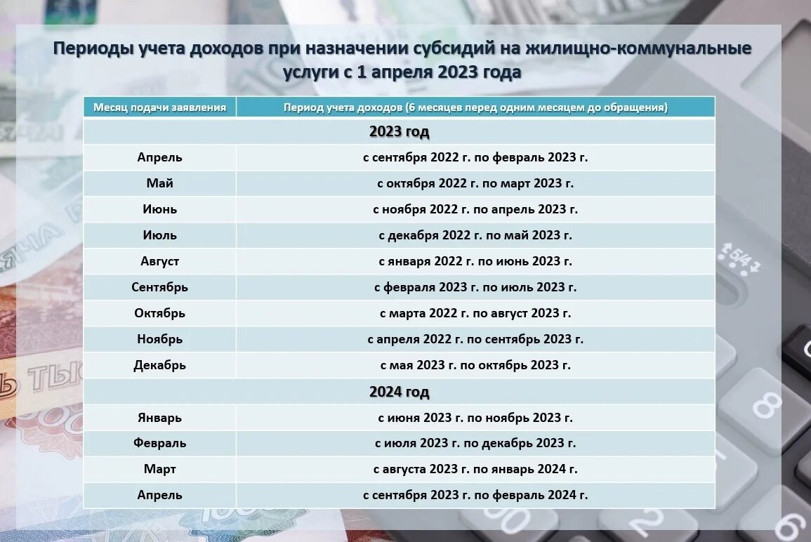 Периоды учета доходов для назначения субсидии. Периоды учета доходов для назначения субсидии в 2024 году. Период учета доход на единое 2024. Период учета доходов для единого пособия. Дотации 2023