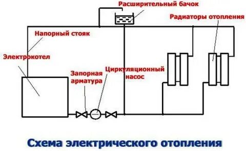 Схема подключения радиаторов к электрокотлу