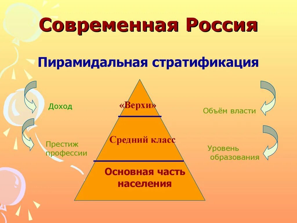 Структура общества. Социальная стратификация доход. Социальная структура общества. Престиж социальная стратификация. Какова модель современного общества