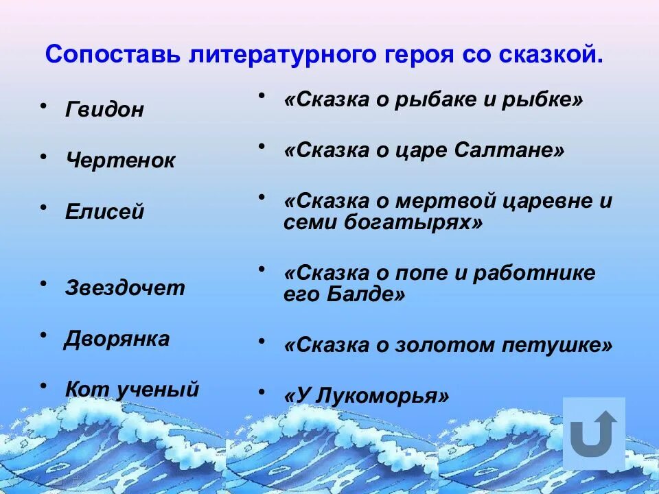 Эпитеты в сказке о царе салтане 3 класс. Эпитеты в сказке о царе салтане. Математика в сказках пушкина презентация предмет. Эпитеты в сказках. Художественные приемы.