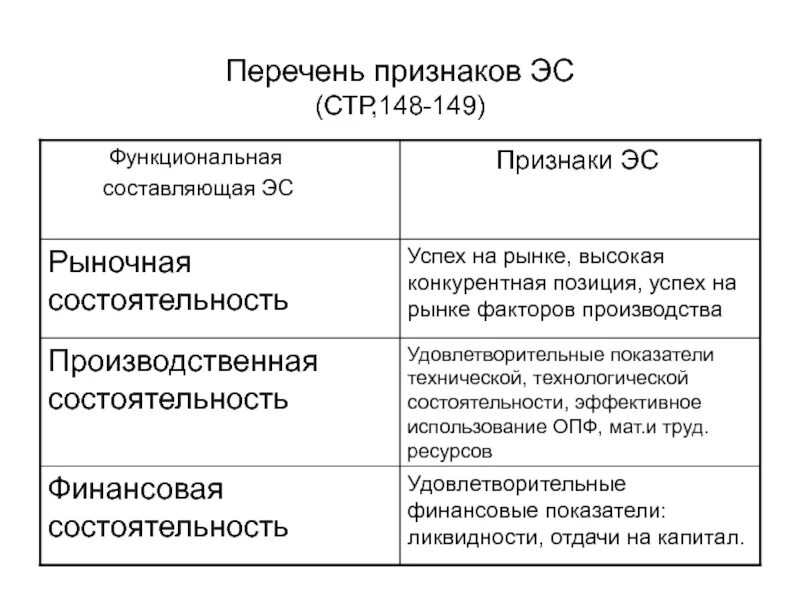 Признаки эс. Уровни классификации экономической состоятельности. Состоятельность на рынке. Экономическая состоятельность предприятия это. Признаки состоятельности организации.