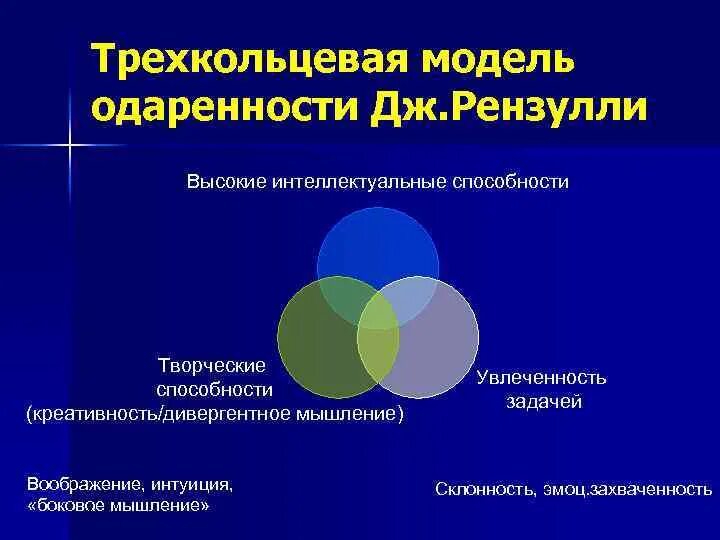 Рензулли концепция одаренности. Трехкольцевую модель одаренности Дж. Рензулли:. «Модель» одаренного ребенка (Дж. Рензулли). Трехкольцевая концепция одаренности. Дж рензулли