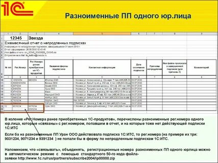 Ежемесячный отчет