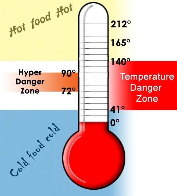 Danger zone in blue color. Климат марса. Условия роста бактерий. Climatic zones. Effects on climate: latitude.