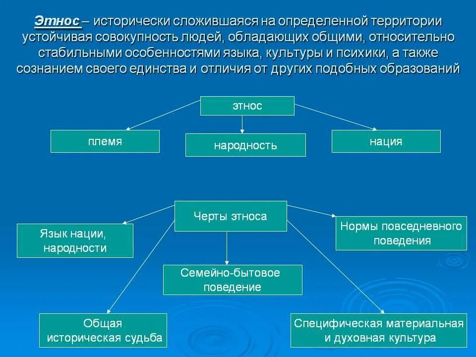 Условием развития человека помимо реальности самой. Понятие культура и этнос.. Этнос понятие кратко. Признаки понятия этнос. Развитие этноса определяется.