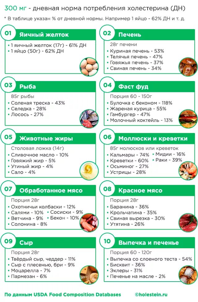 Продукты содержащие холестерин