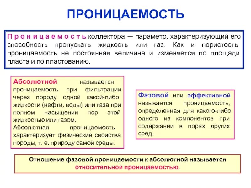 Пористость и проницаемость пласта. Виды проницаемости пористой среды. Пористость и проницаемость пласта. Пористость и проницаемость пласта. Пористость пласта.
