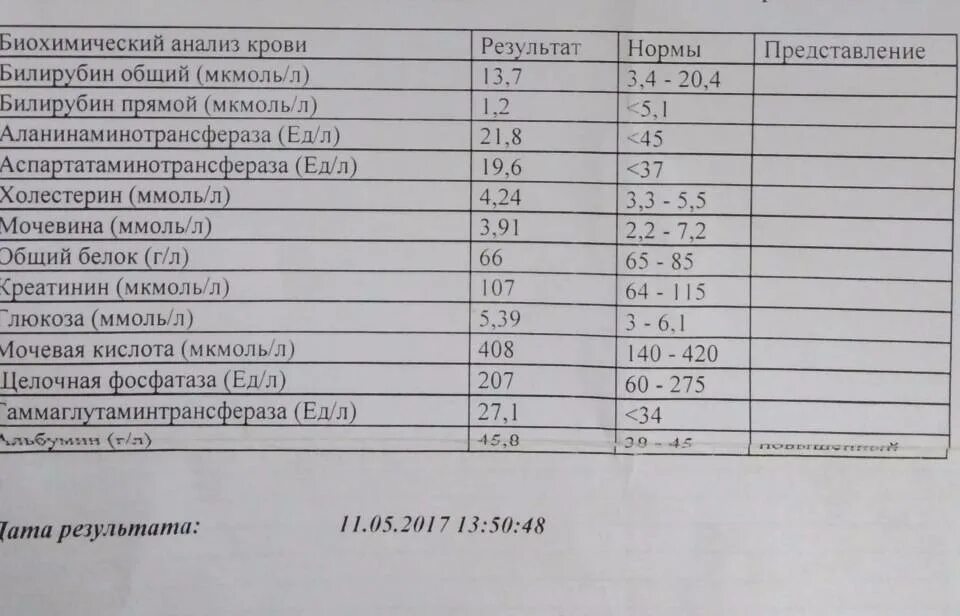 Билирубин обозначение. Биохимия крови анализ показатели. норма биохимии анализа крови из вены. биохимия билирубин норма. биохимич анализ крови норма.