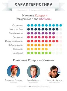 22 сентября характеристика мужчины