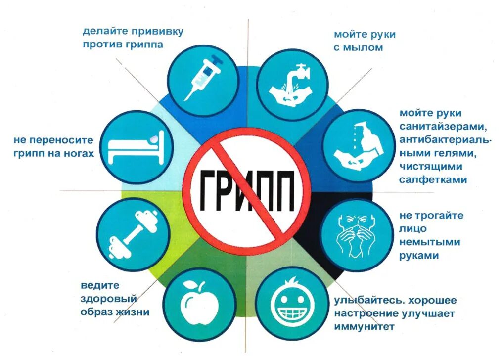 Профилактика гриппа. Грипп и профилактика гриппа. Памятка вакцинация- защита от гриппа. Профилактика гриппа и ОРВИ.