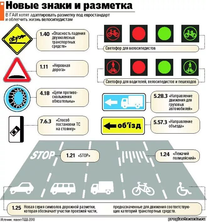 Новые правила пдд. Новые дорожные знаки. Дорожные знаки и разметка. Знаки дорожного движения разметка. Знаки и разметка ПДД.