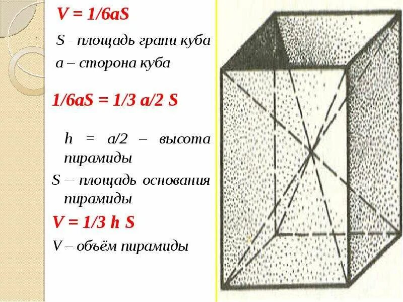 Вычислить площадь граней куба. Стороны Куба. Площадь грани Куба. Площадь одной грани пирамиды. Площадь Куба пирамиды.