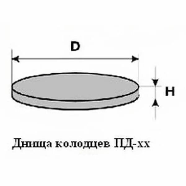 Пд-20 плита днища. Пд-10 плита днища. Пд-15 плита днища. Вес днище колодца Пд 10. Дно колодца в согласование огэ