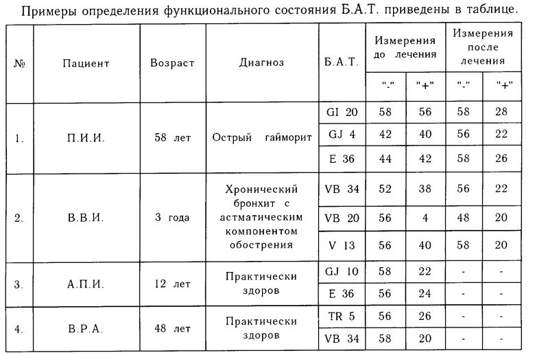 Проведение оценки функционального состояния. Оценка функционального состояния таблица. функциональные показатели пациента таблица. оценка функционального состояния пациента. функциональное состояние пациента таблица.