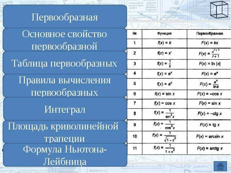 Найти первообразную функции y 2x. Теория первообразной функции. Первообразная и интеграл. Таблица первообразных функций. Первообразная от функции.