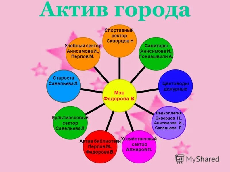 бухгалтерское агентство актив ростов-на-дону. актив город. актив город. глазов город. актив город.
