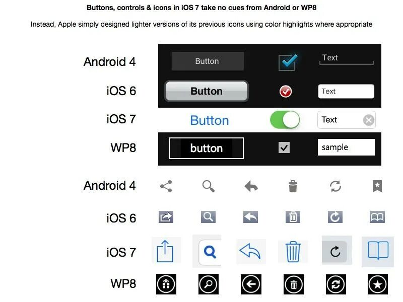 Кнопка IOS. Переключатель IOS. IOS кнопки управления. Виды кнопок айос. Ios button