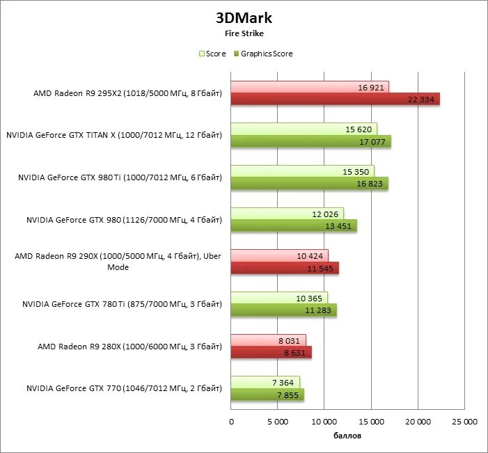 GTX 980 4gb характеристики. GTX 980 ti характеристики. GTX 980 схема. GTX 980 ti энергопотребление. Обзоры тесты сравнения