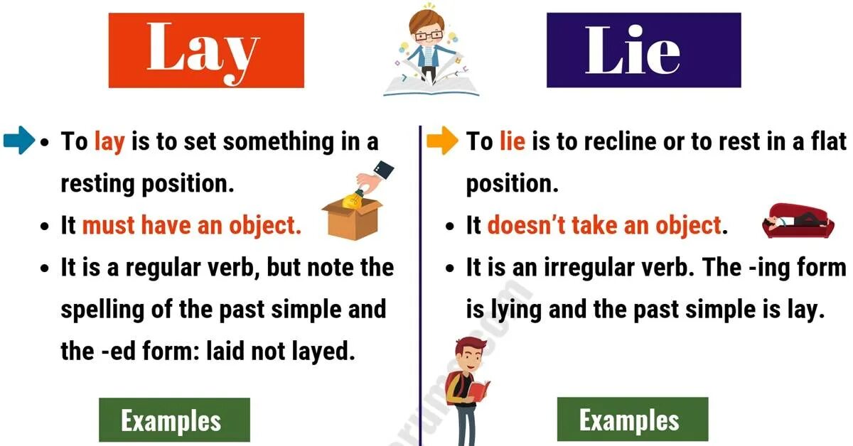 Lie времена. Lay lie lie разница. to lay to lie разница. lie vs lay разница. lie past simple лежать.