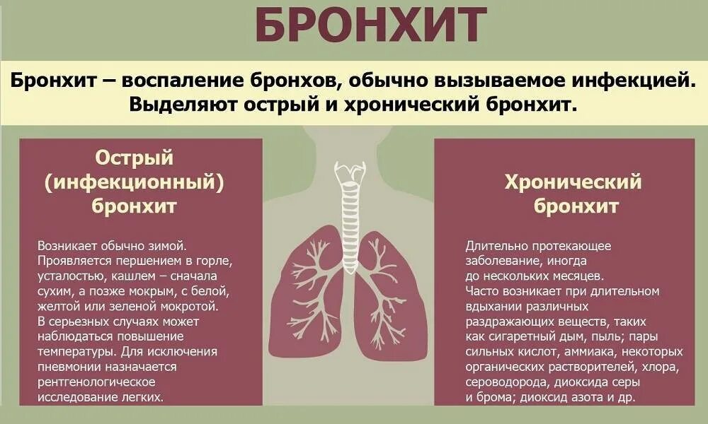 Какой врач лечит трахеит
