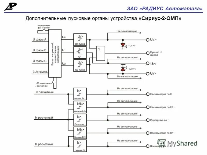 Сириус автоматика