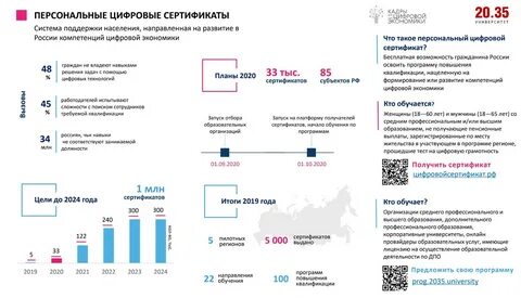 Программа развития экономики