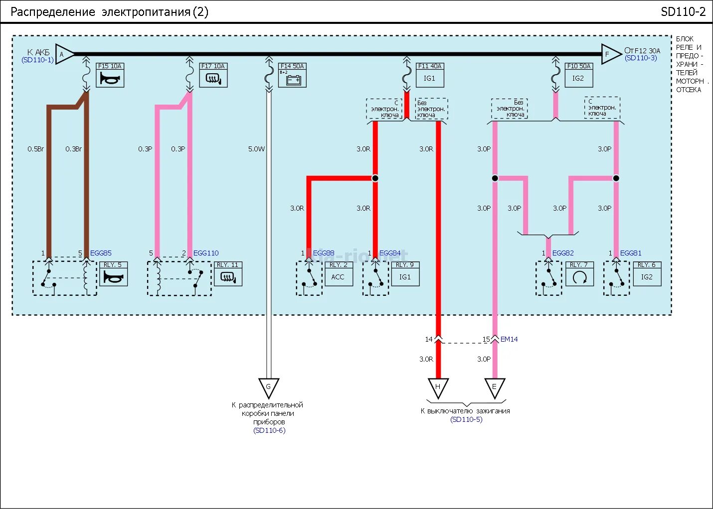 Напряжение киа рио 3. Схема электрооборудования Kia Rio 3 панель приборов. Схема проводки Kia Rio 3. Проводка омывателя Киа Рио 3. Схема разъема фары Киа Рио 3.