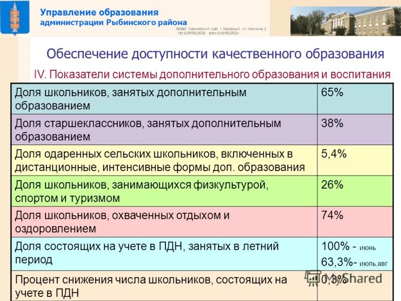 администрация заозерный рыбинского района красноярского. управление образования рыбинского красноярского края. село рыбное рыбинский район край красноярский школа. отдел образования администрации рыбинского района. отдел образования г заозерный красноярского края.