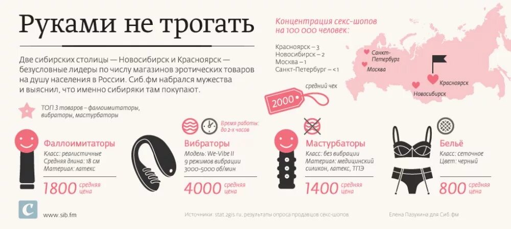Как Называется Секс Сайт