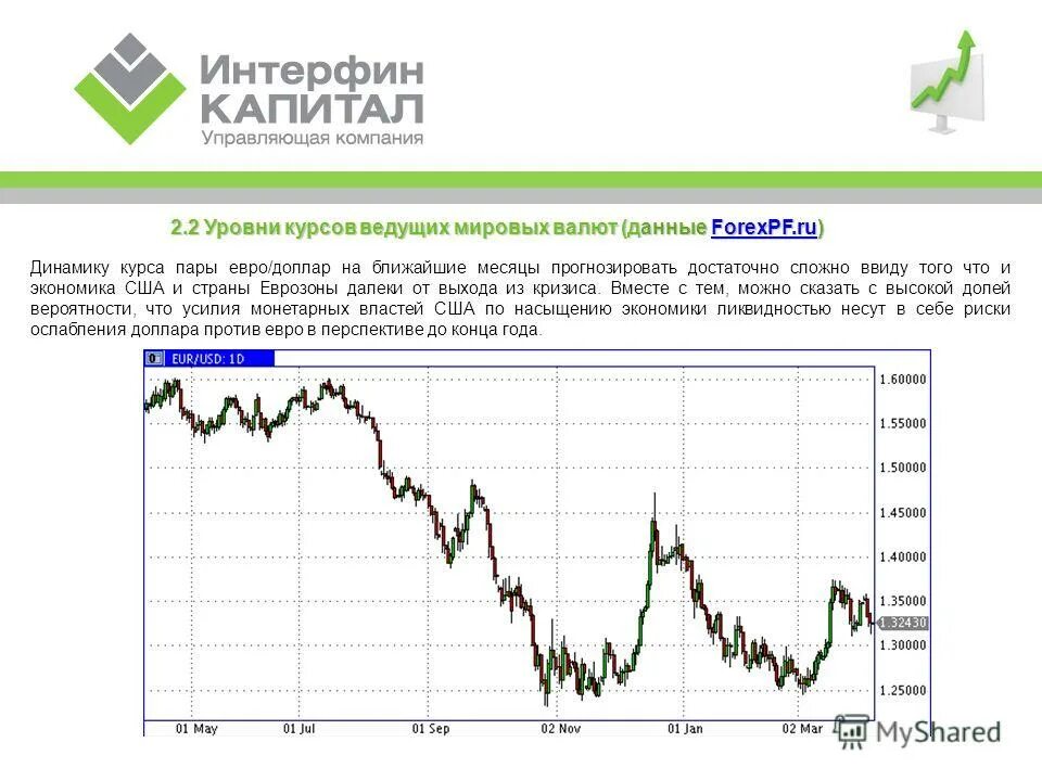 Форекс на профинанс. Forexpf. Forexpf. Форекс пф курсы валют. Forexpf.