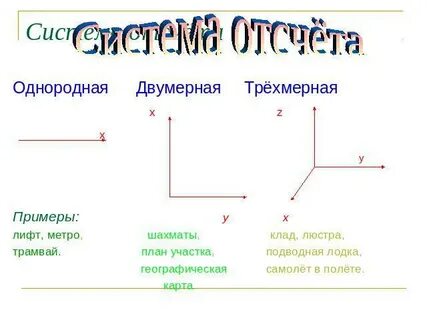 3 системы координат в физике