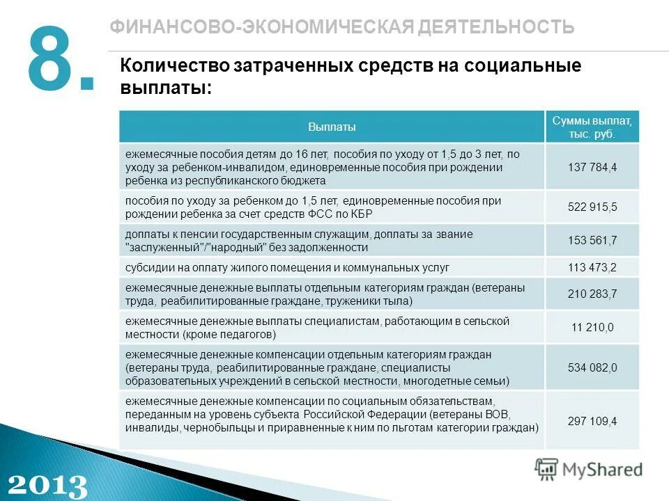 организация работы по выплате социальных пособий. социальная компенсация. порядок назначения по временной нетрудоспособности. организация работы по выплате социальных пособий. пособия виды пособий.